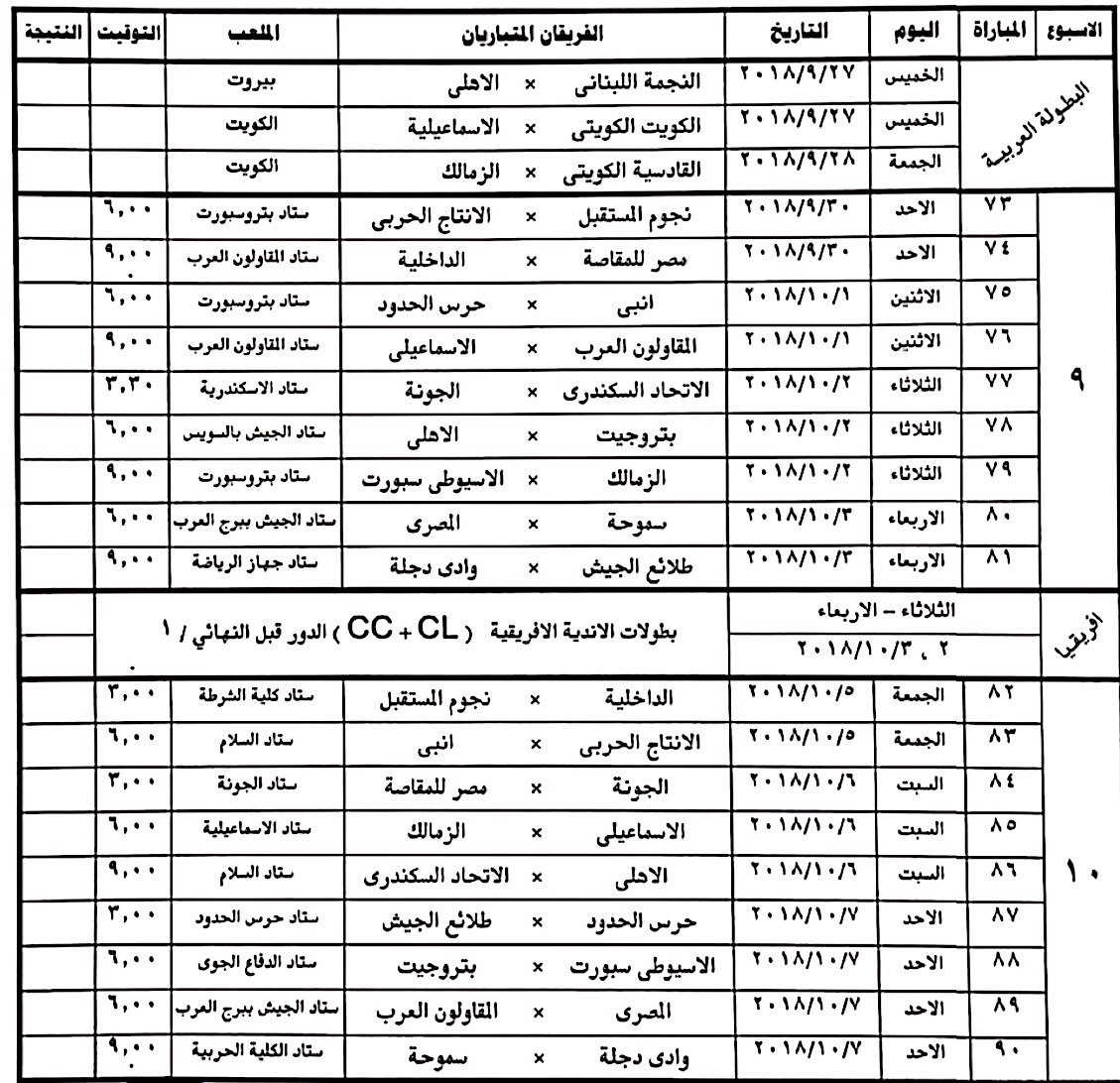 ترتيب البطولة العربية