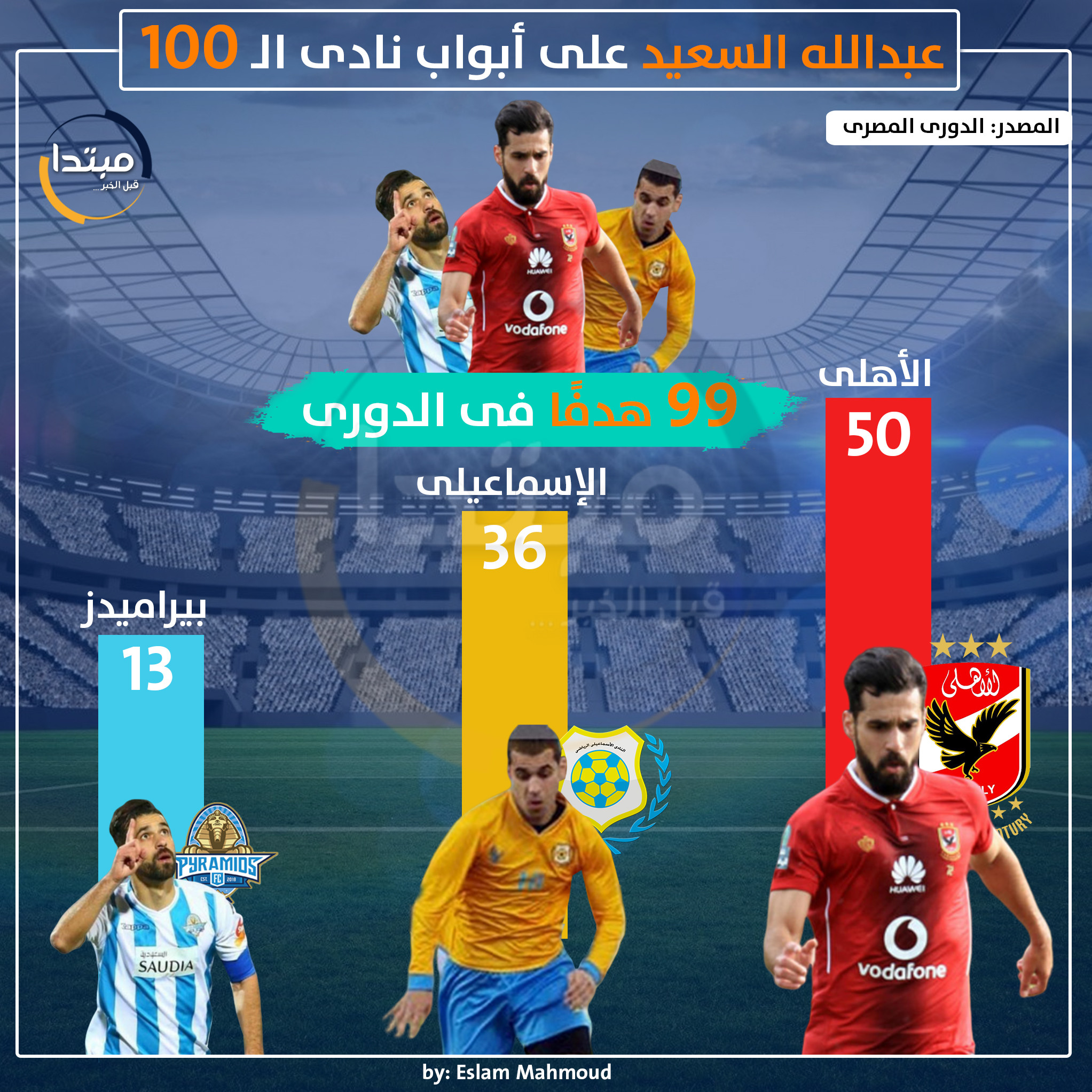 إنفوجراف .. عبد الله السعيد على أبواب نادى الـ 100 | مبتدا