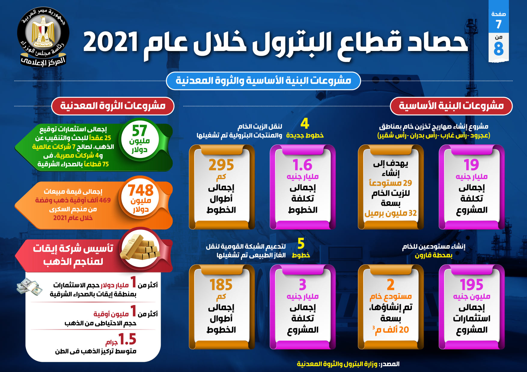 حصاد قطاع البترول اقتصاد