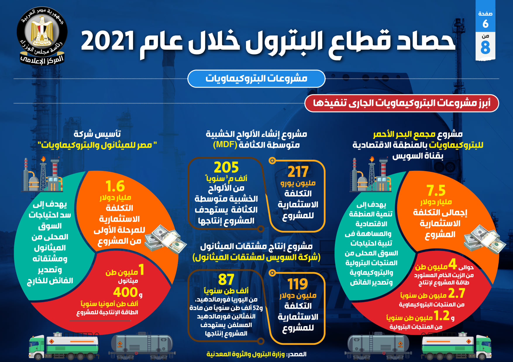 حصاد قطاع البترول اقتصاد