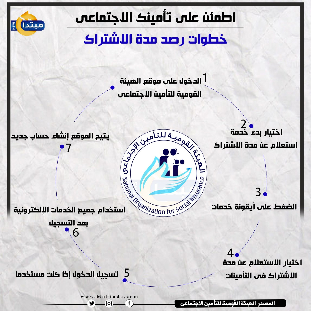 اجتماعي تامين سوابق بیمه