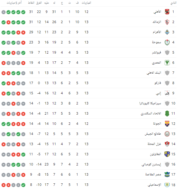 جدول ترتيب الدورى