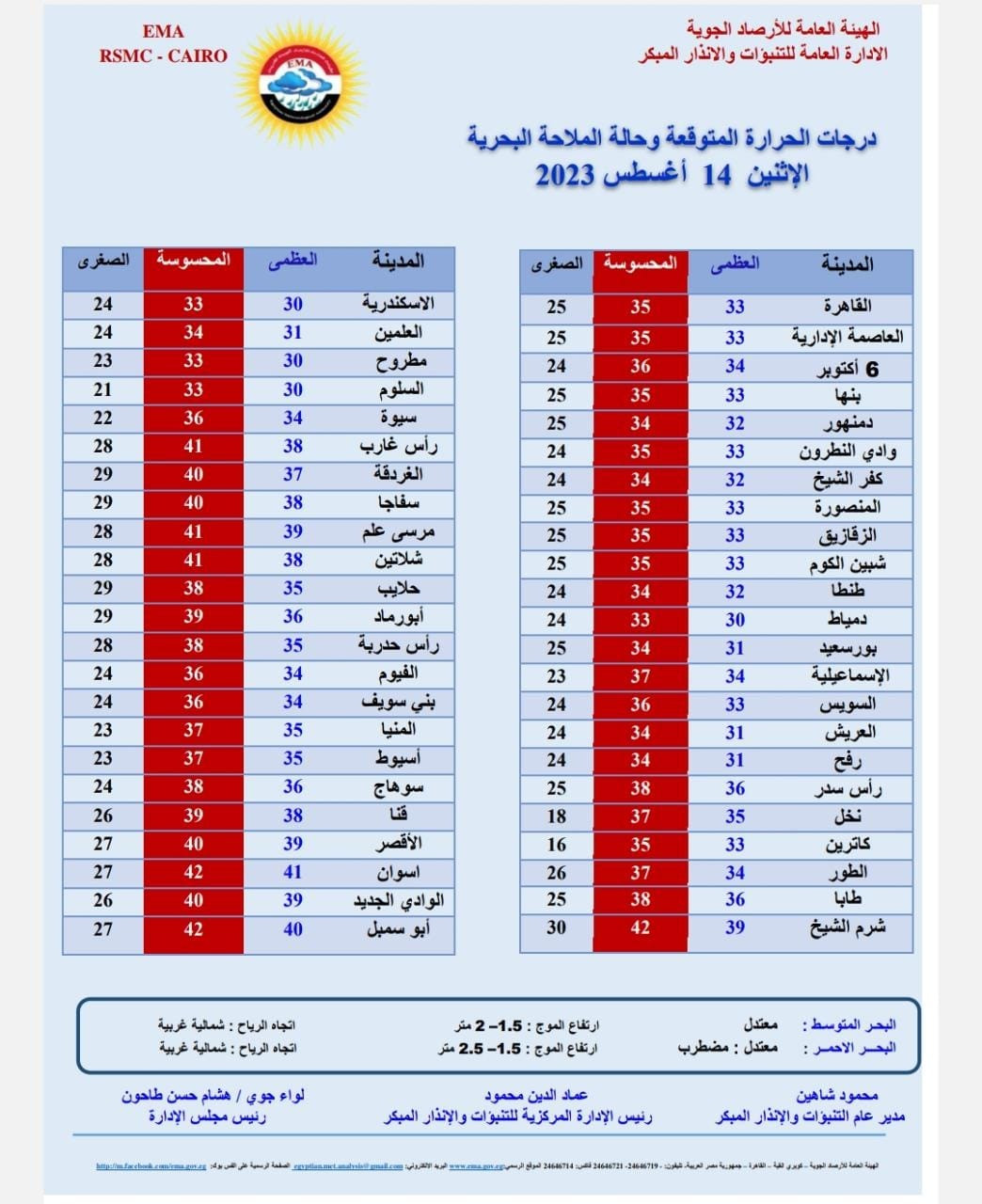 أمطار وظواهر جوية.. الأرصاد تكشف توقعاتها لطقس الإثنين