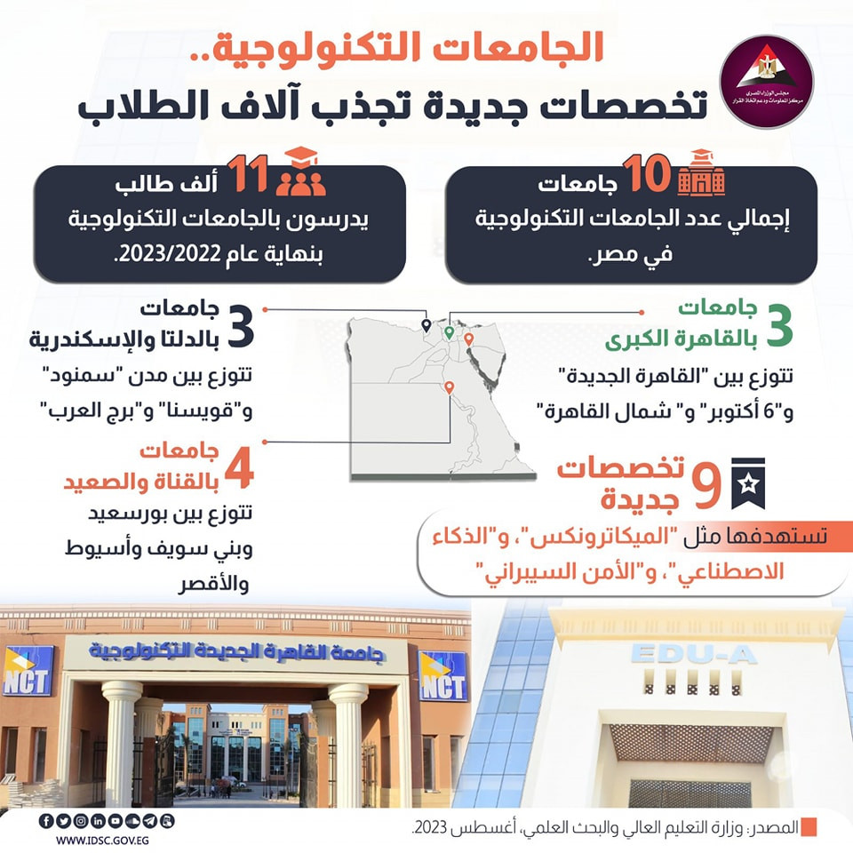 الجامعات التكنولوجية