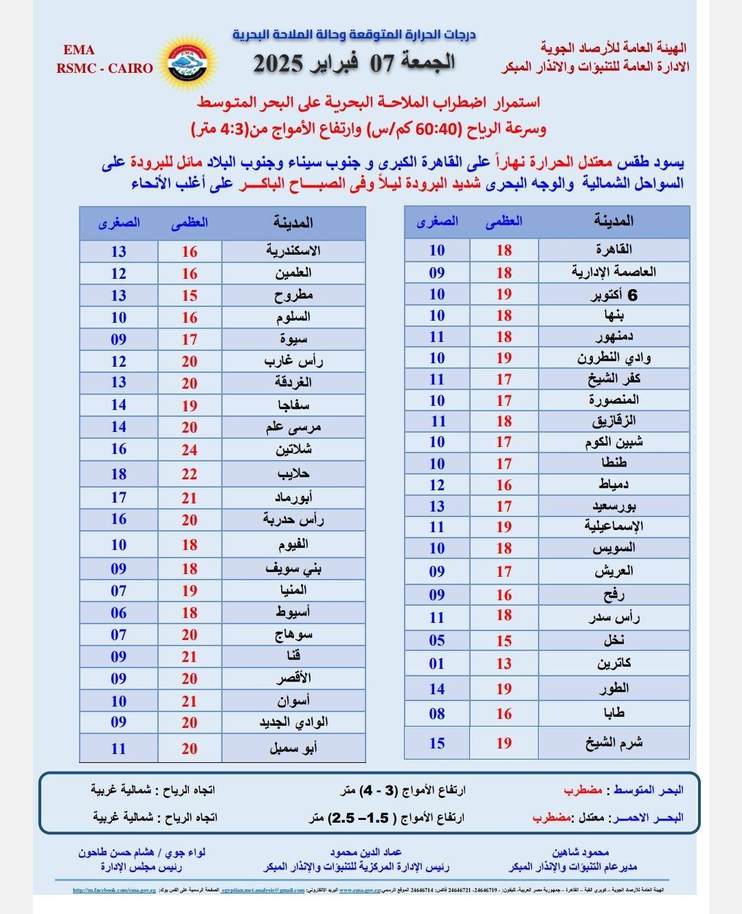 الطقس غدًا الجمعة