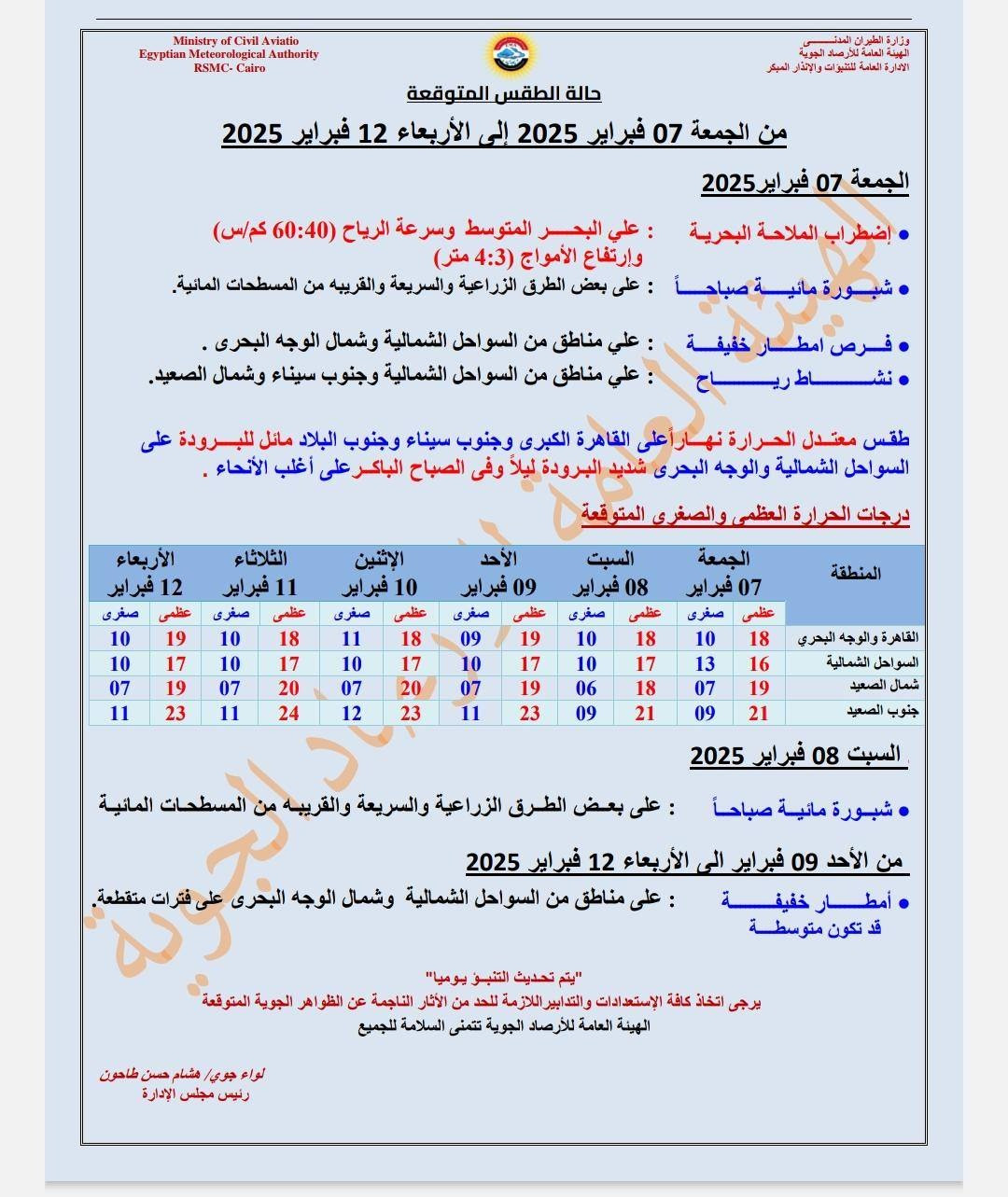 الطقس غدًا الجمعة