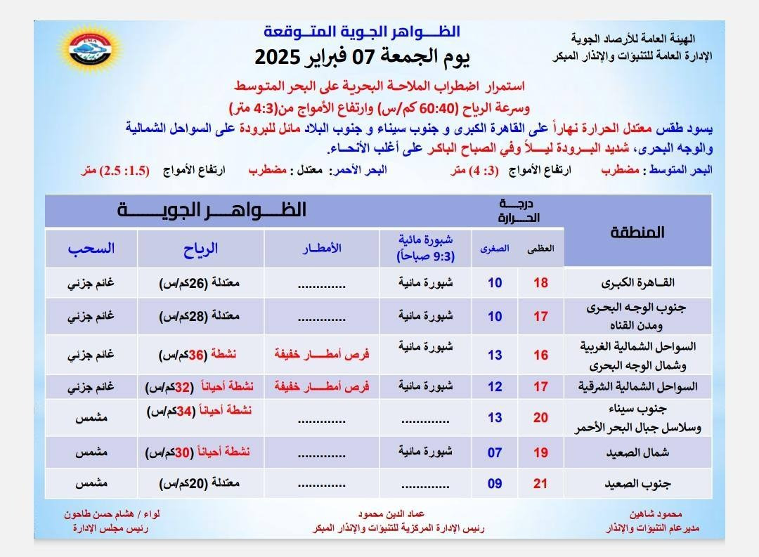 الطقس غدًا الجمعة